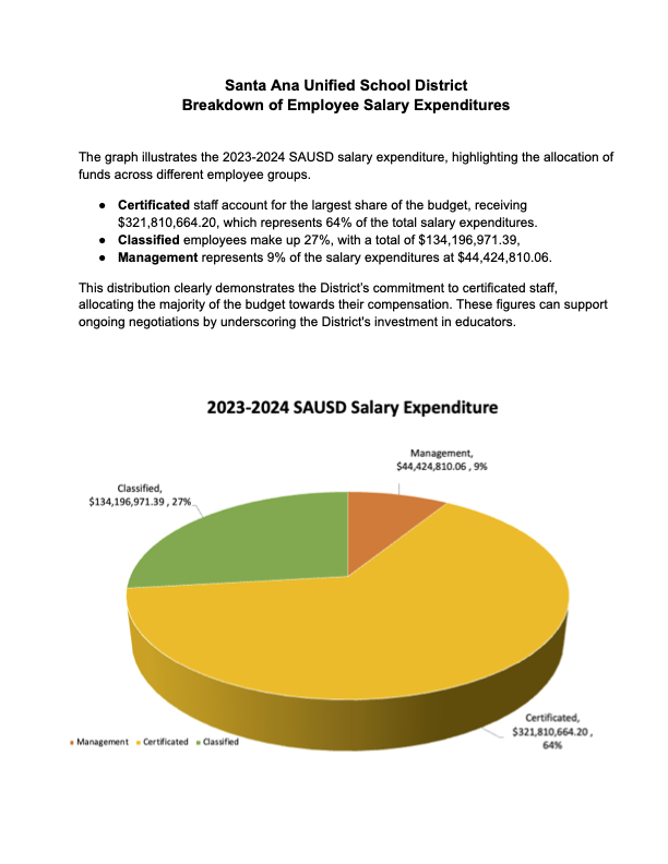 Rev. Budget Expenditures, Salaries and Benefits 1